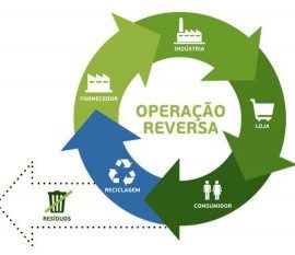 Uma economia circular no Brasil: uma abordagem exploratória inicial