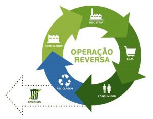 Uma economia circular no Brasil: uma abordagem exploratória inicial